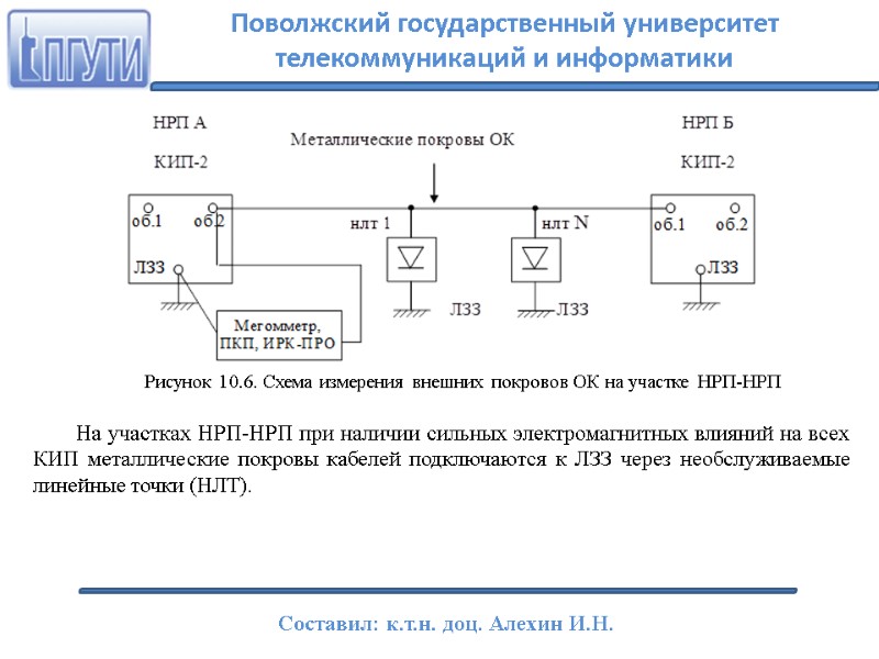 Рисунок 10.6. Схема измерения внешних покровов ОК на участке НРП-НРП  На участках НРП-НРП